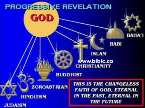 6 Examples of Baha’i.